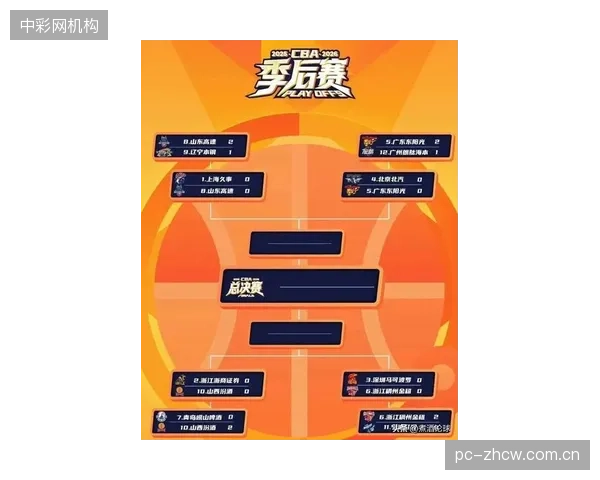 本赛季季后赛采用3-3-5-7新赛制,八强战缩短考验球队临场应变能力。 本赛季季后赛采用3-3-5-7新赛制,八强战缩短考验球队临场应变能力。