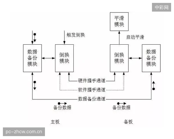基于PAUT历史数据的裂纹扩展预测算法，将决定下一代体育馆设计安全冗余的核心参数
